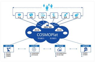 海爾卡奧斯COSMOPlat引領企業管理創新，榮獲山東省一等獎