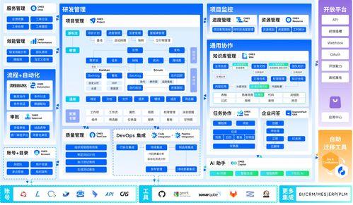 2026年企業知識庫管理工具選型 主流產品能力與適用場景測評