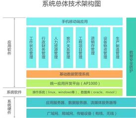 ERP新添人性化子系統 升級企業管理新技能