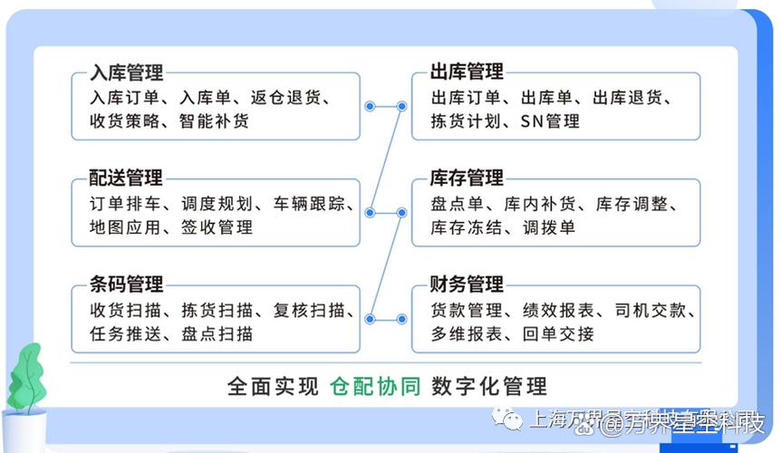 制造業工廠在管理庫存時,尤其是生產制造企業,使用傳統方式比如紙筆
