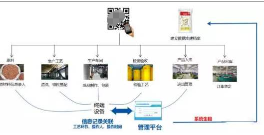 二維碼賦能 從商品跟蹤到用戶畫像的精準營銷戰略與實踐