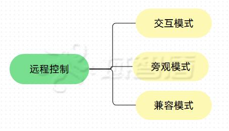 實(shí)時(shí)監(jiān)控電腦屏幕軟件珍藏篇 從零售視角看管理與輔助工具